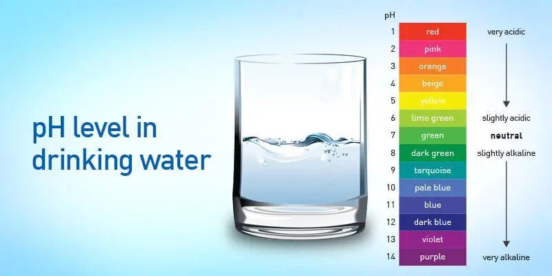 弱アルカリ性の水 弱アルカリ性の水