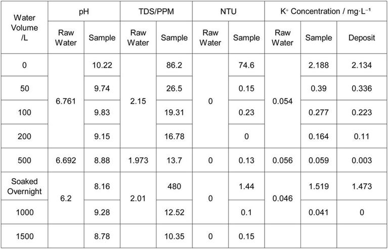 pH-Balance-Filter pH-Balance-Filter