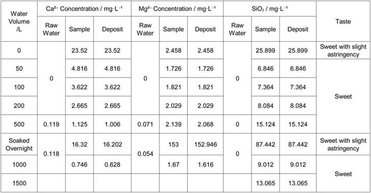 alkaline water filter